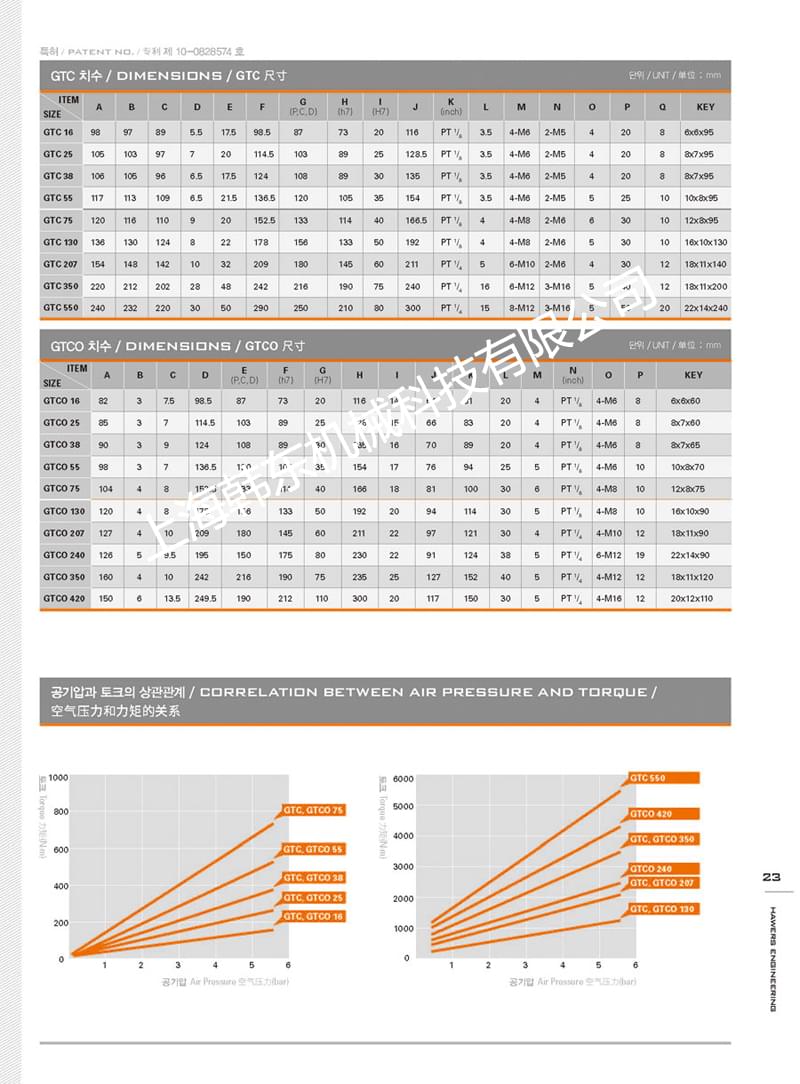 齒式氣動離合器GTC型尺寸表參數