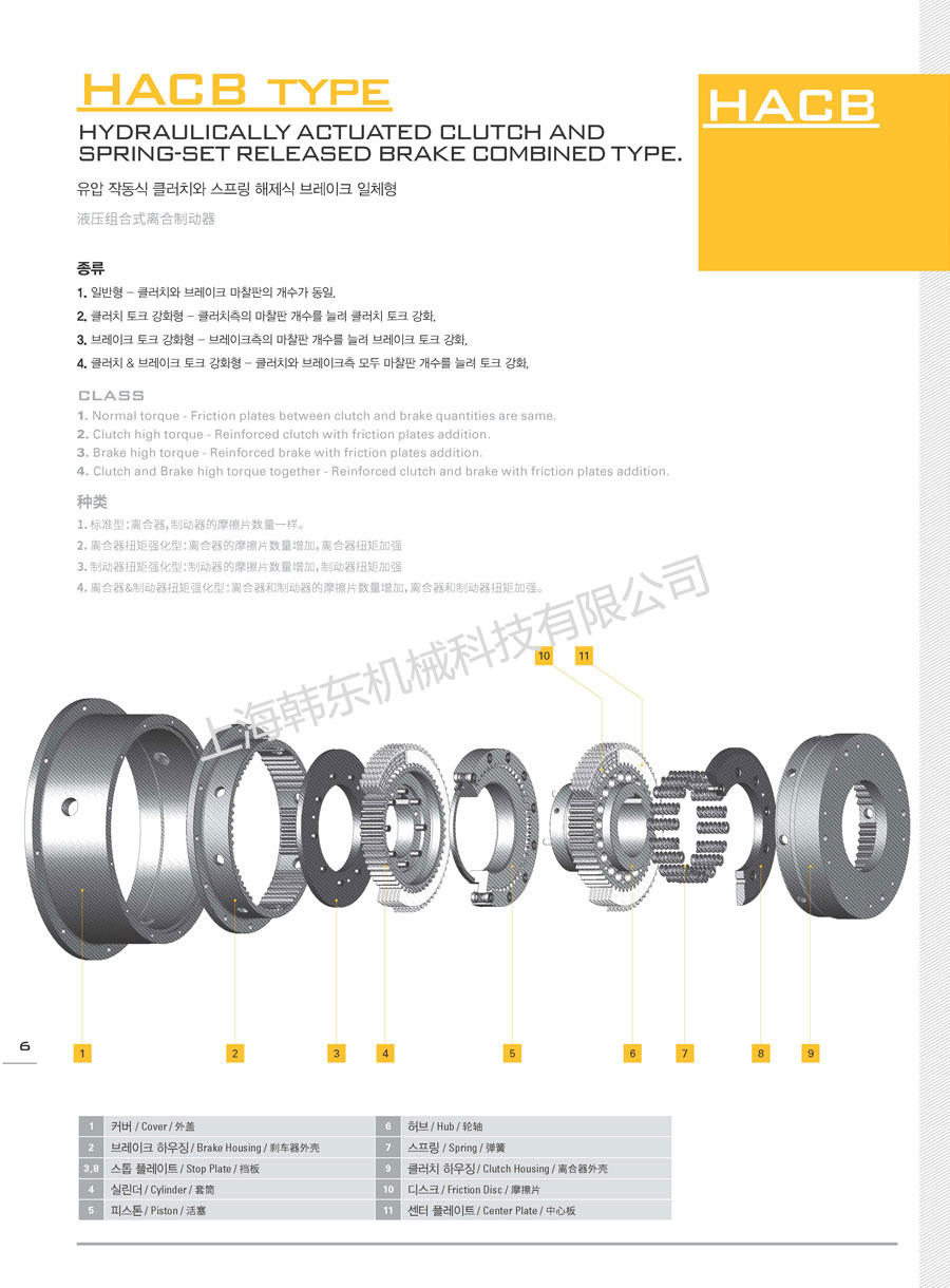 液壓組合式離合制動器技術參數表一