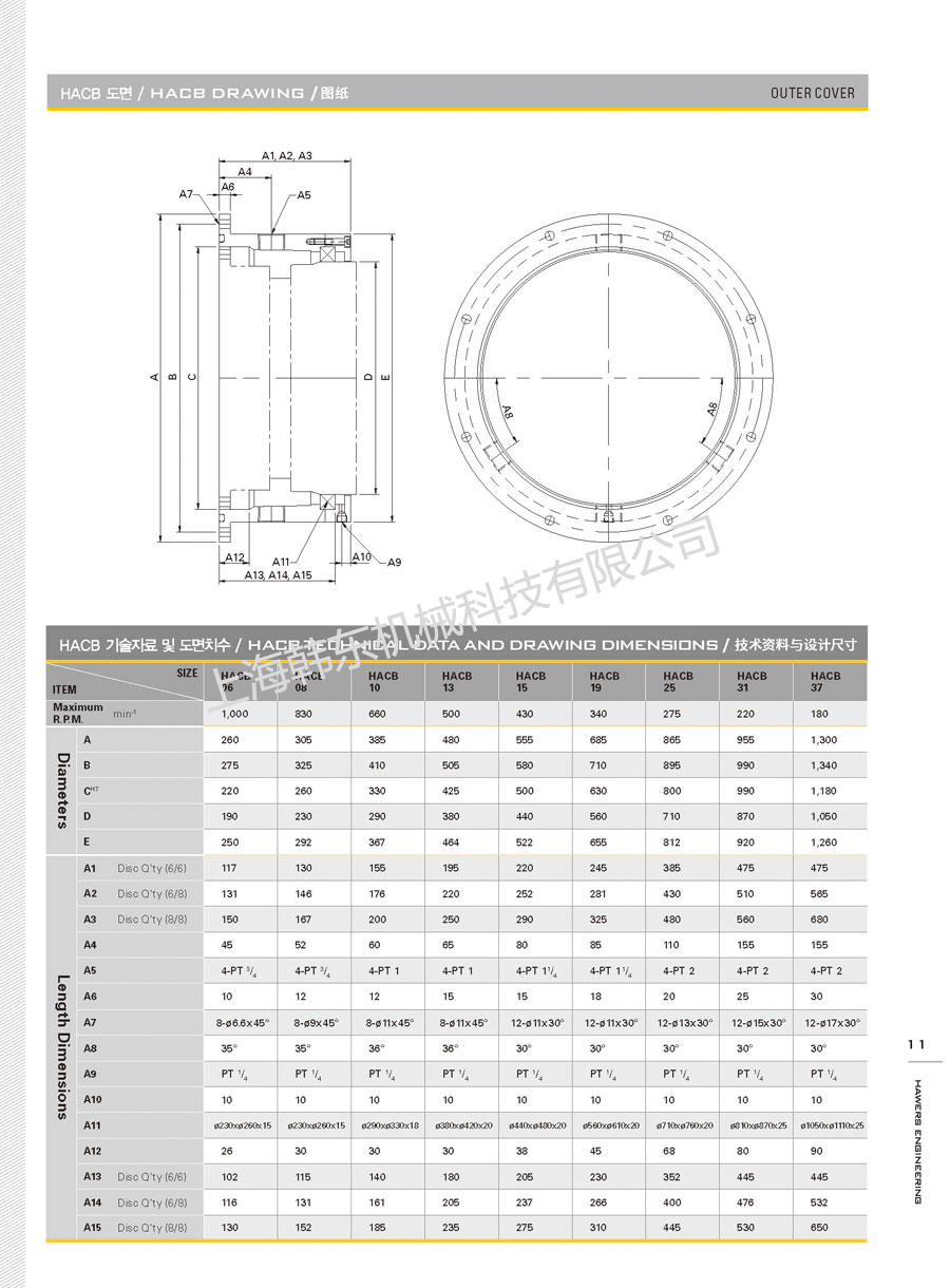 液壓組合式離合制動器技術參數表六