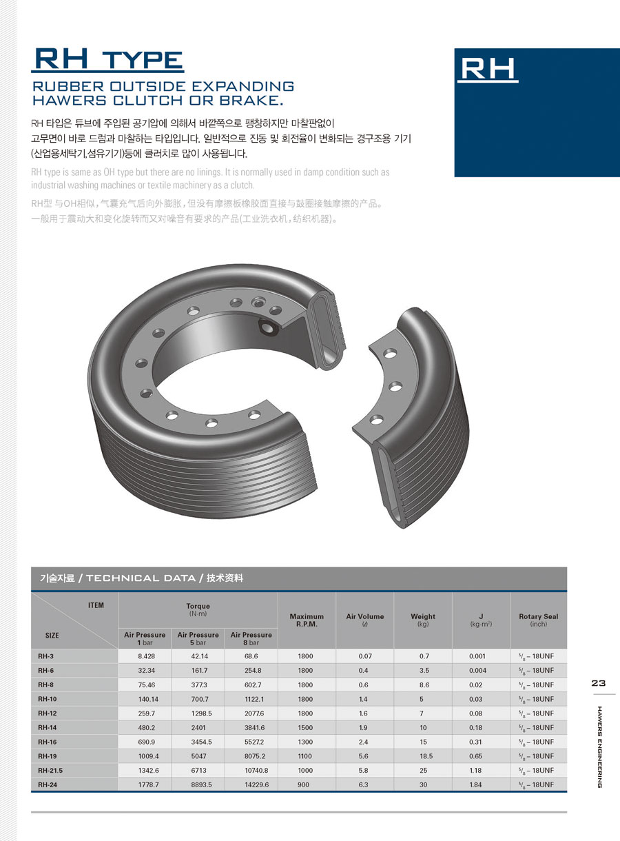 氣胎離合器RH型規格參數