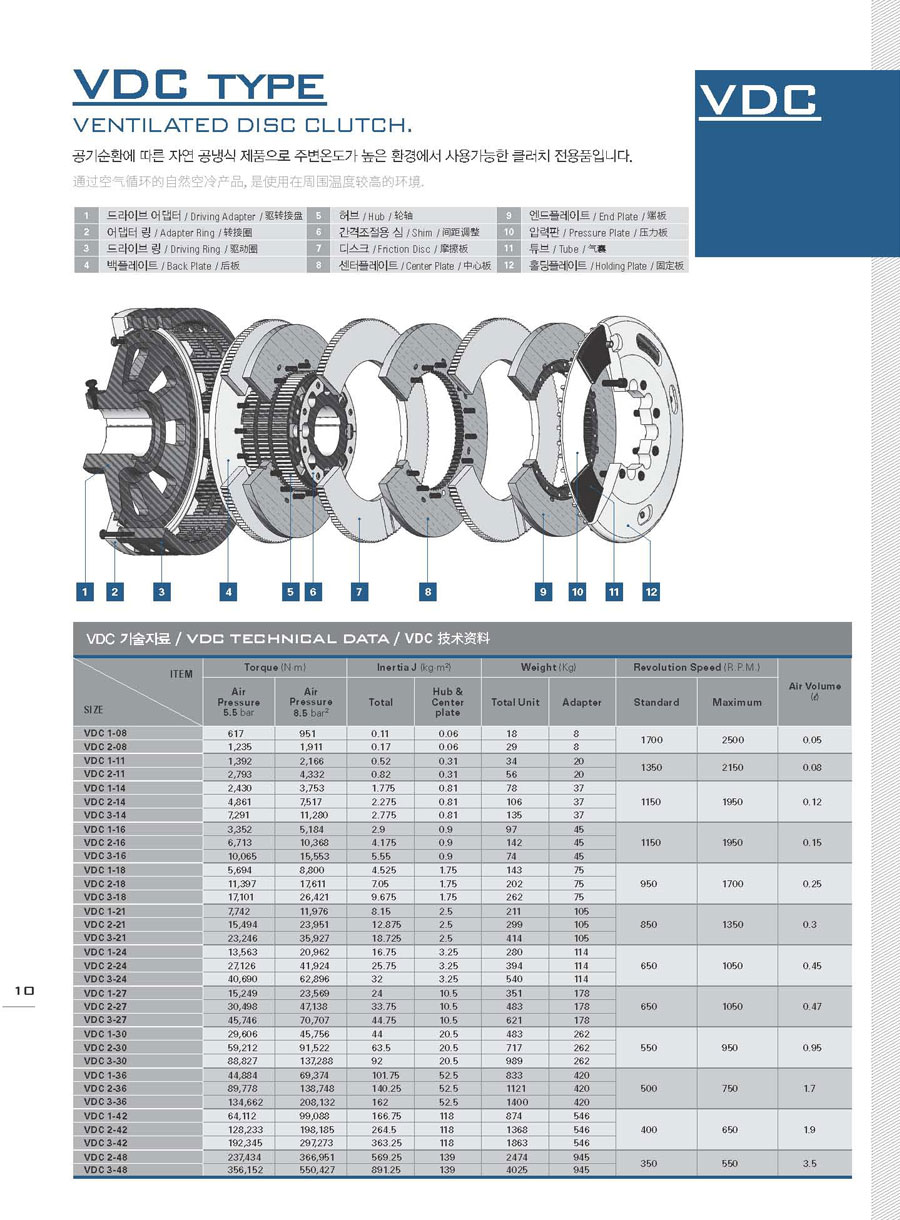 VDC型推盤式離合器規格參數