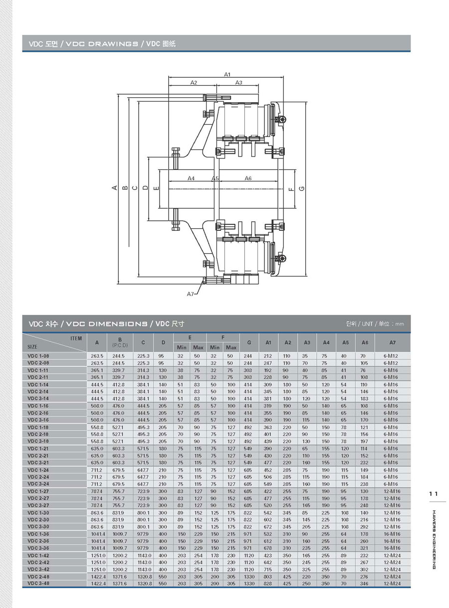 VDC型推盤式離合器尺寸