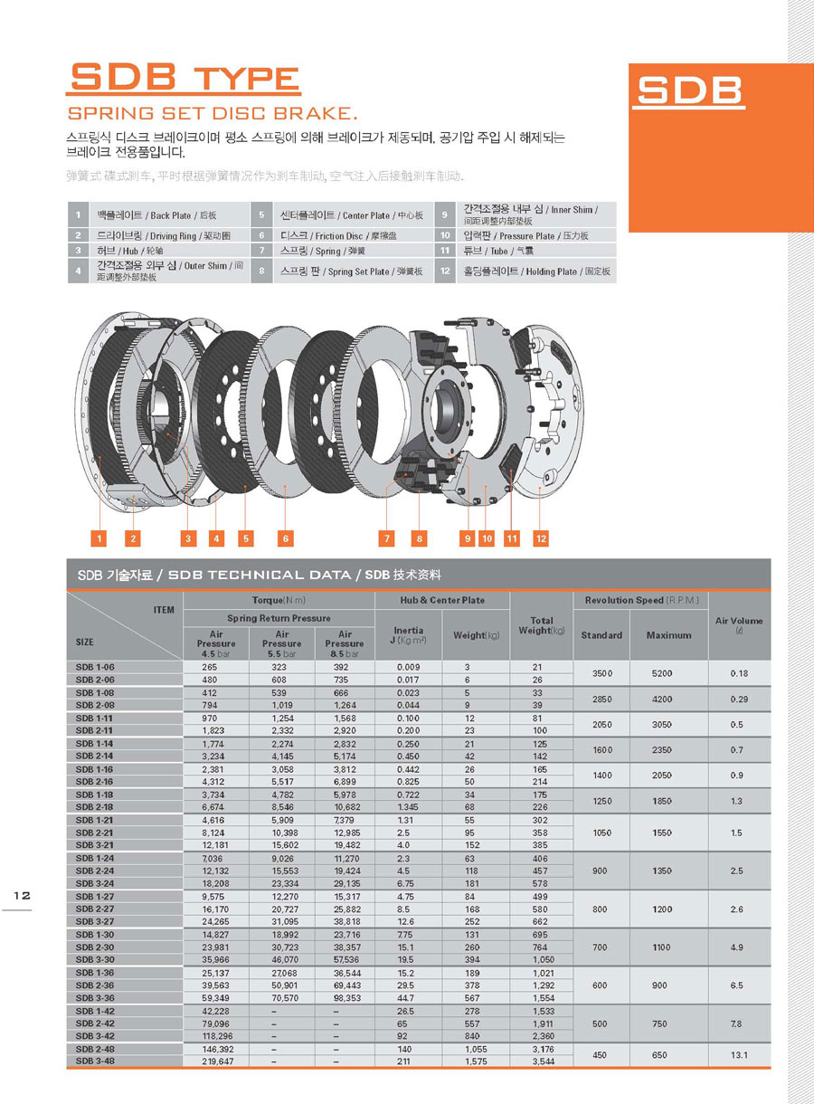 SDB型推盤式離合器規格參數