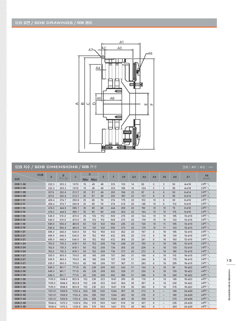 SDB型推盤式離合器尺寸參數