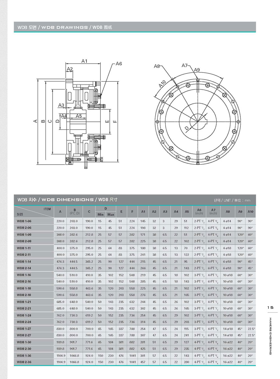 WDB型推盤式離合器尺寸參數