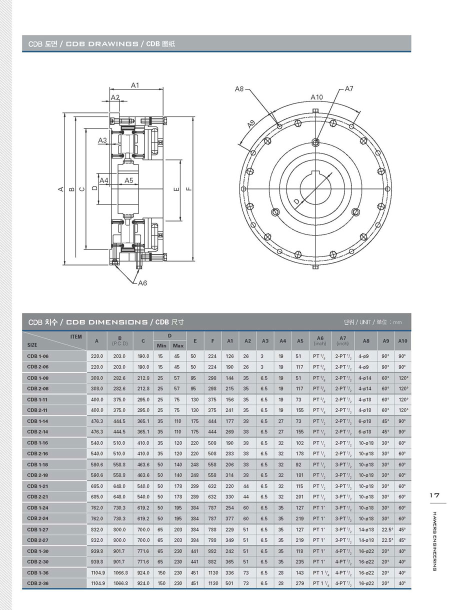 CDB型推盤式離合器尺寸參數