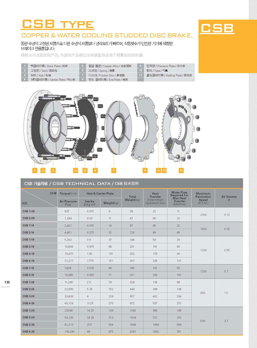 CSB型推盤式離合器規格參數