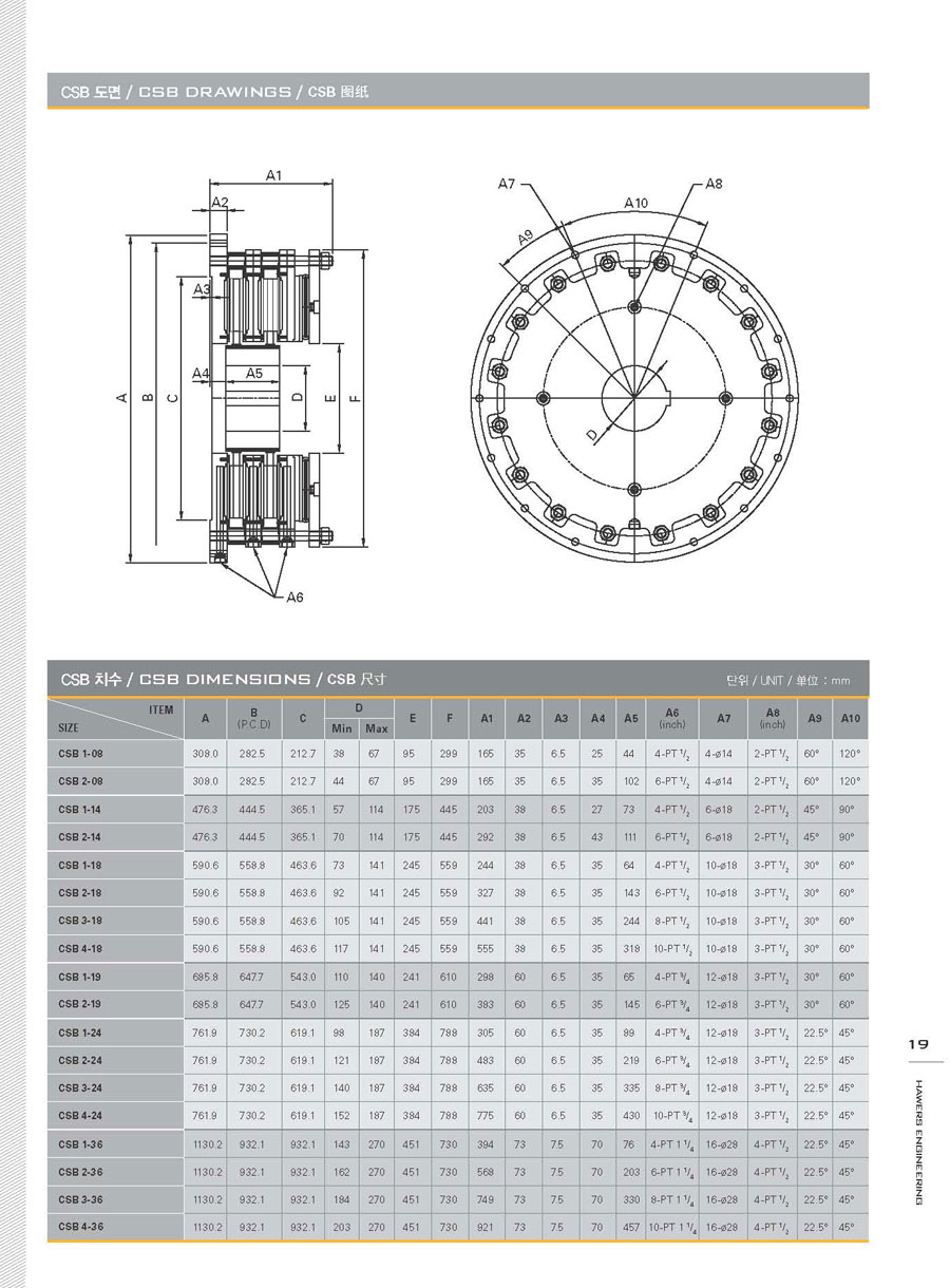 CSB型推盤式離合器尺寸參數