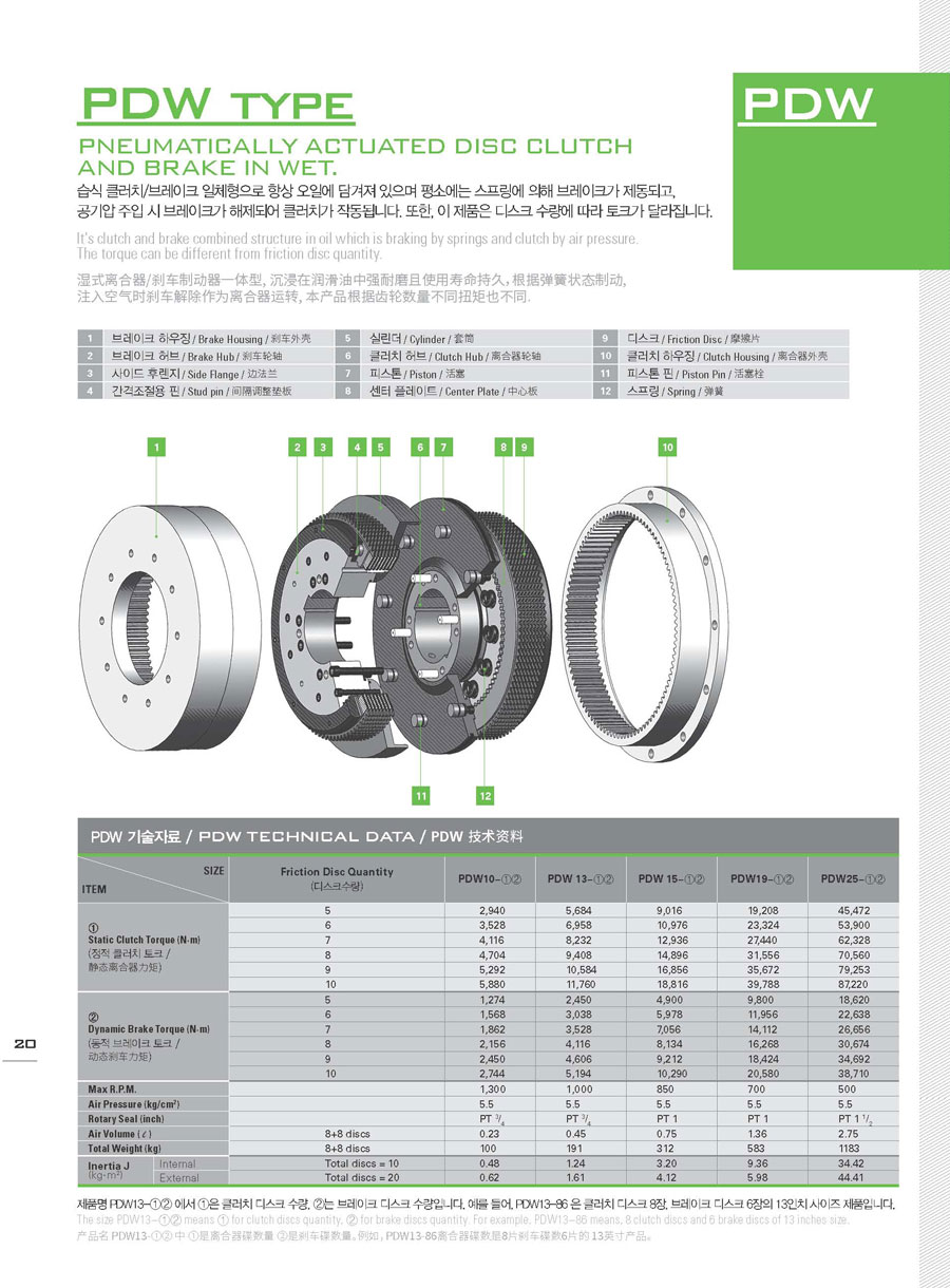 PDW型推盤式離合器規格參數