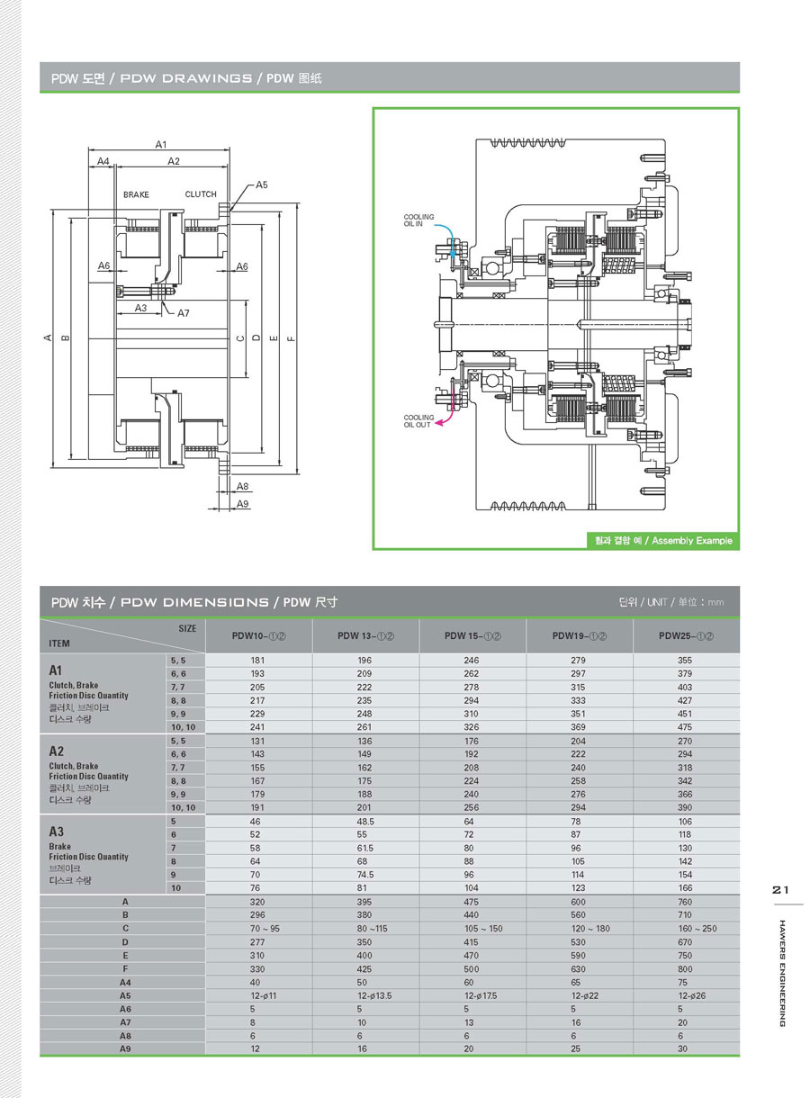 PDW型推盤式離合器尺寸參數