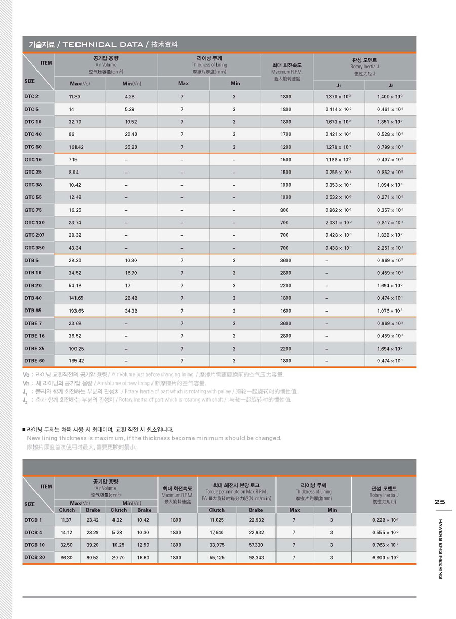 DTCB型氣動離合制動器尺寸