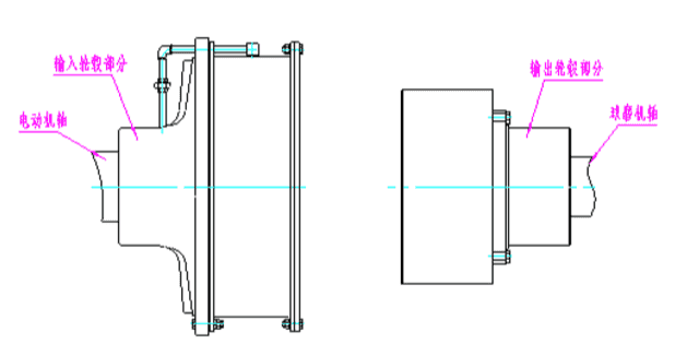 球磨機離合器安裝方法圖片