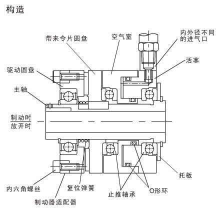 工業制動器構造圖片