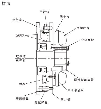 工業制動器的內部結構圖片