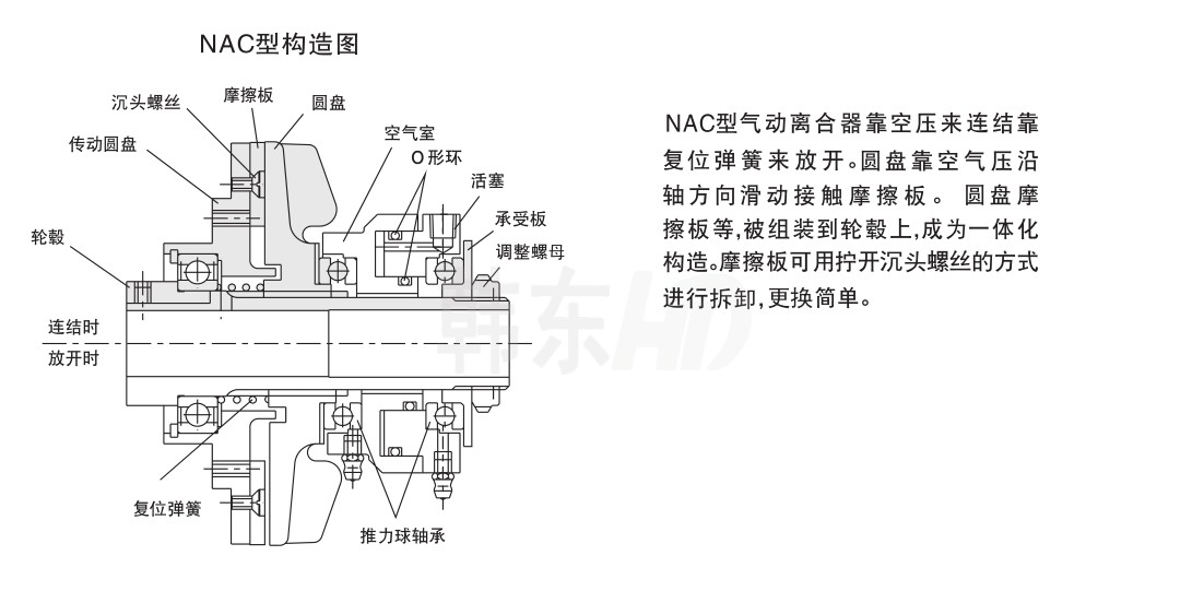 NAC系列工作原理結構圖