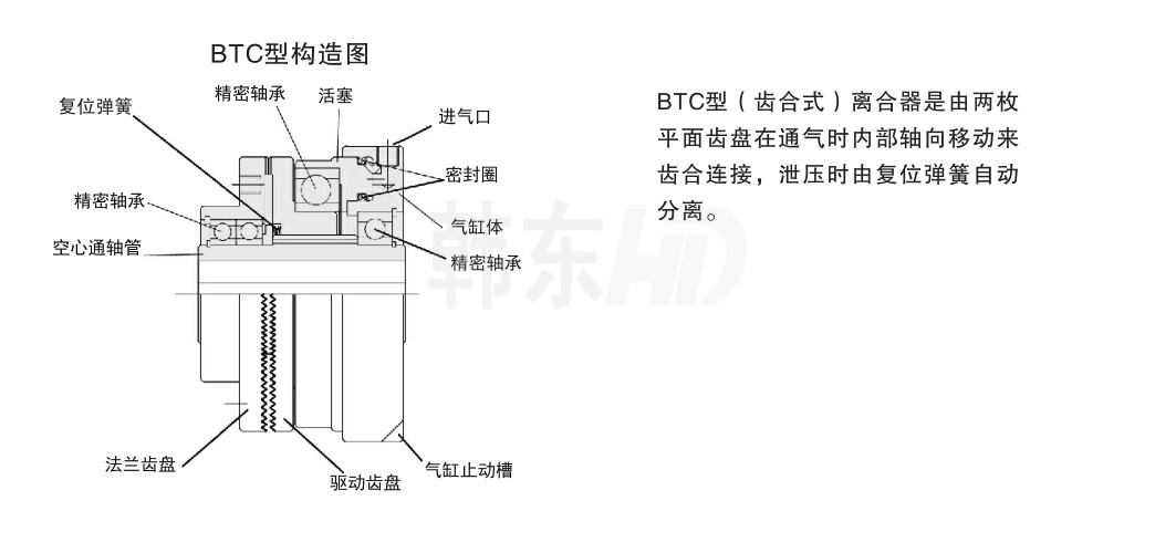 BTC系列工作原理結構圖