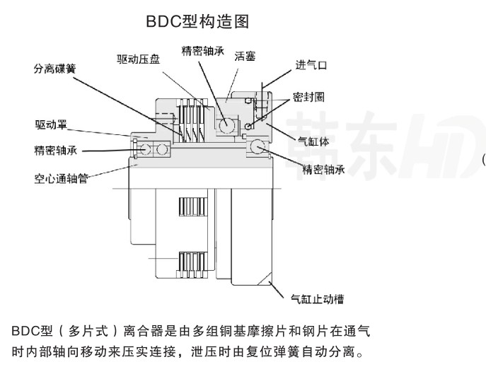 韓東機械BDC系列工作原理結構圖