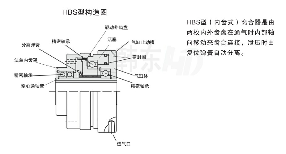 韓東機械HBS系列工作原理結構圖