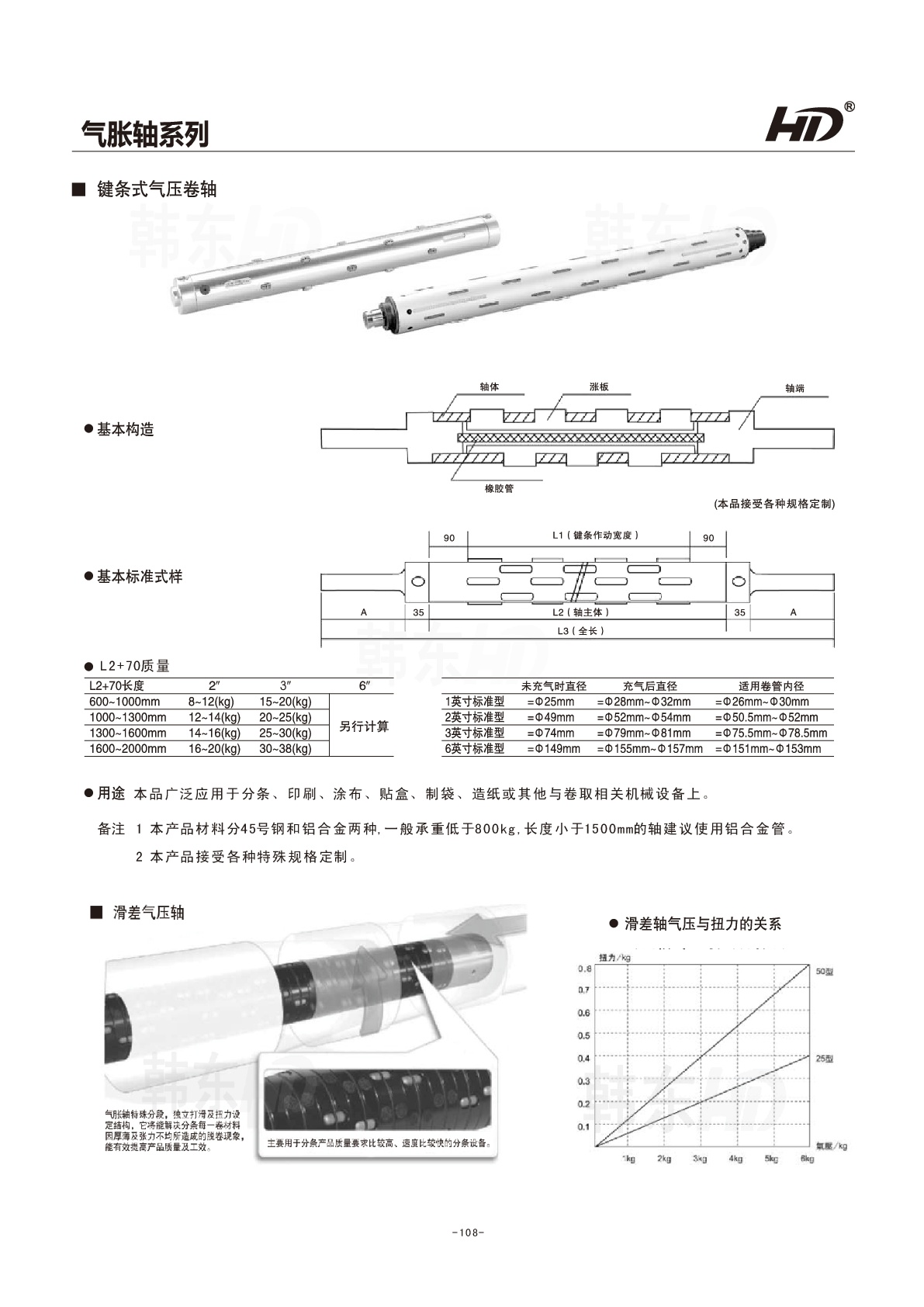 鍵條式氣脹軸圖紙參數