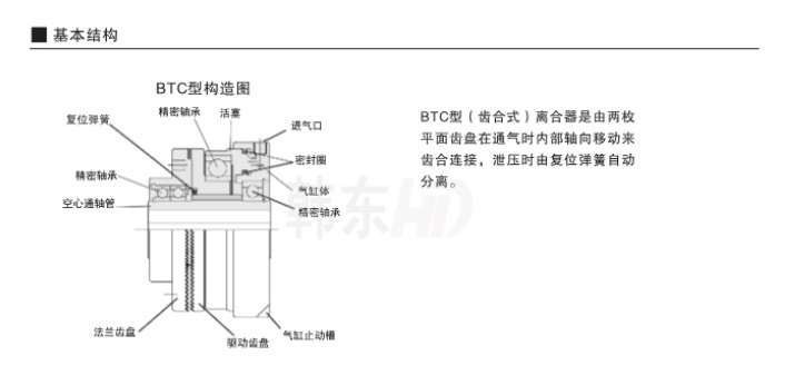 氣動齒式離合器BTC型結構組成