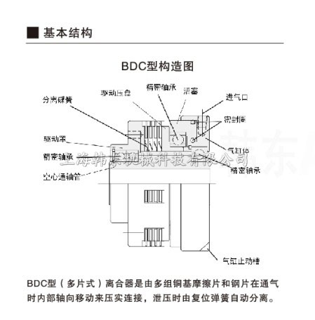 BDC多片摩擦式離合器結構