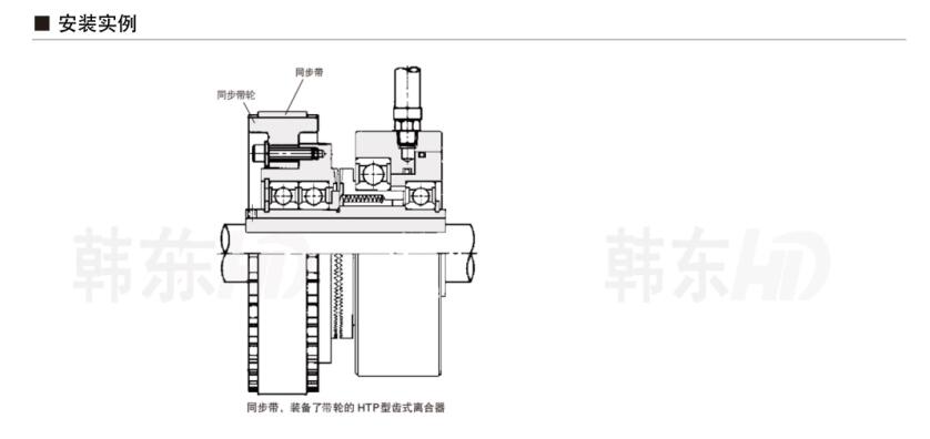 HTP齒輪通軸式離合器安裝方式