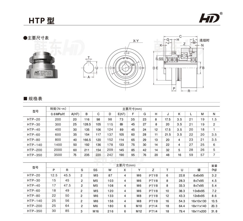 HTP齒輪離合器型號參數