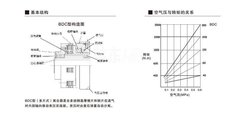 多片濕式離合器結構圖