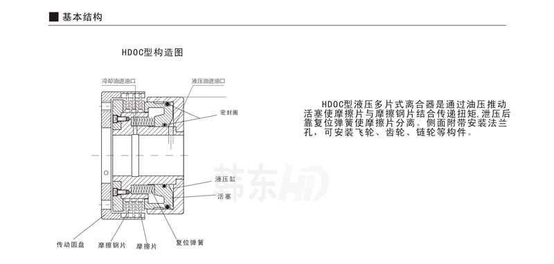 液壓多片摩擦式離合器結構圖