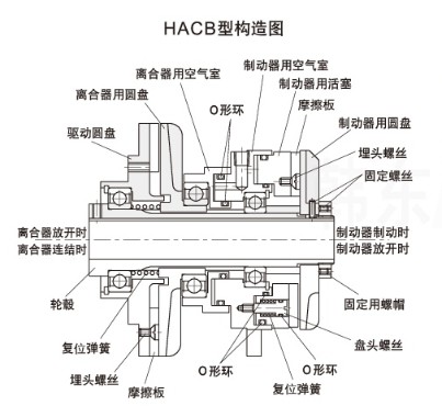 HACB結構圖