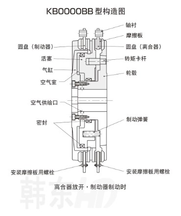 KB結構圖