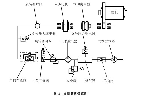 氣動控制板安裝