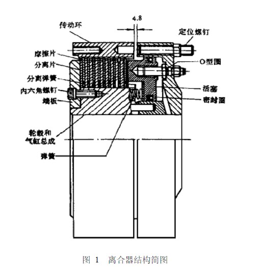 氣動離合器結構圖