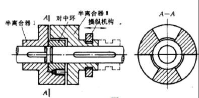 牙嵌式離合器組成