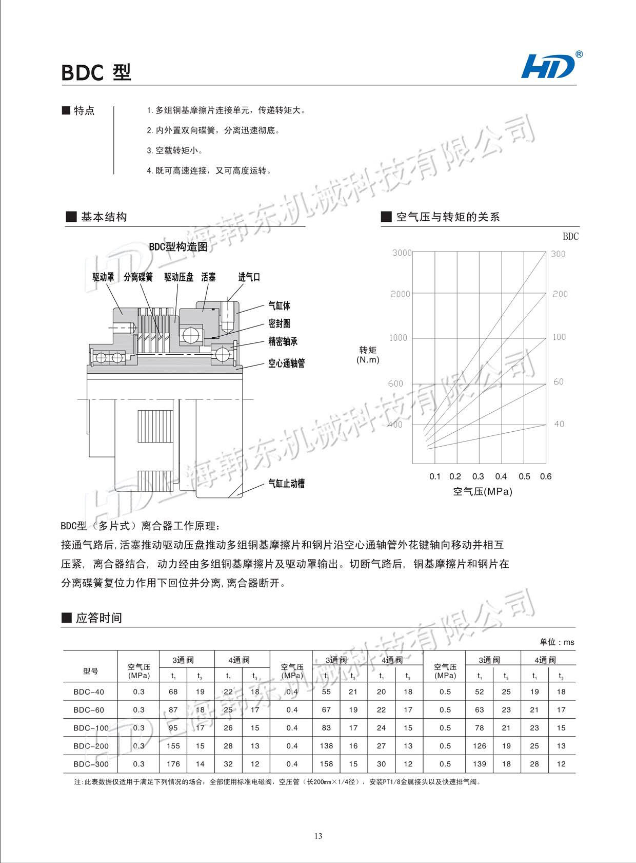 多片式氣動離合器BDC