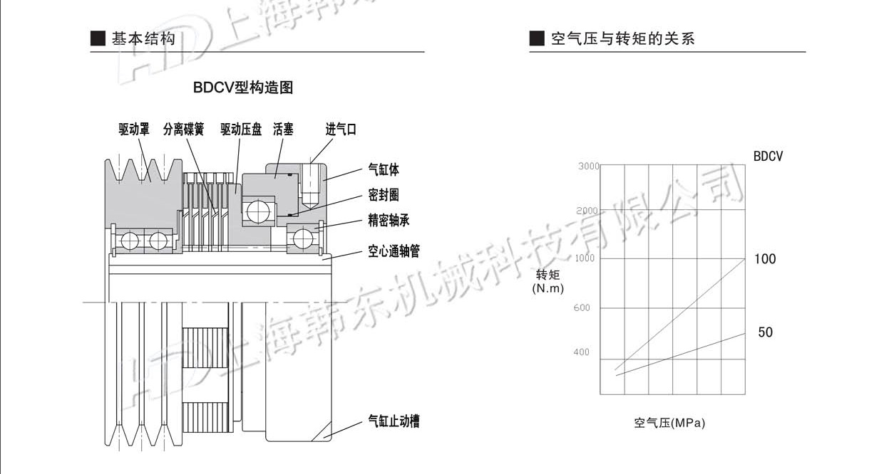 多片氣動離合器