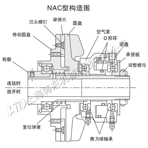 空壓通軸離合器