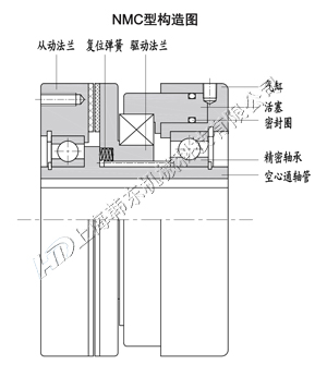 NMC空壓通軸離合器