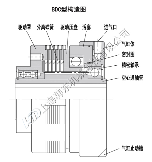 BDC多片摩擦離合器