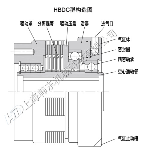 多片通軸離合器