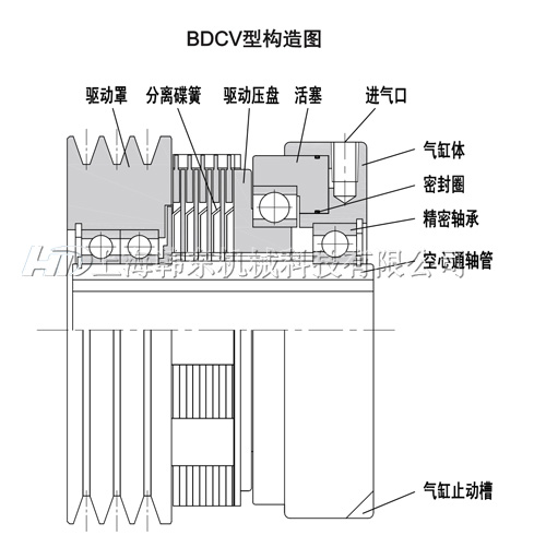 帶輪多片摩擦離合器