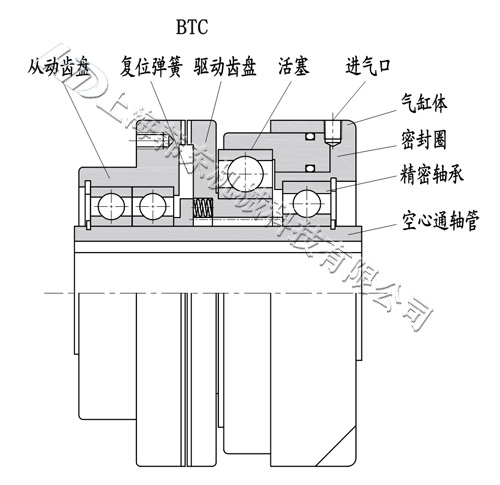 BTC齒式氣動離合器