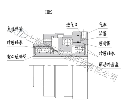 內齒式氣動離合器