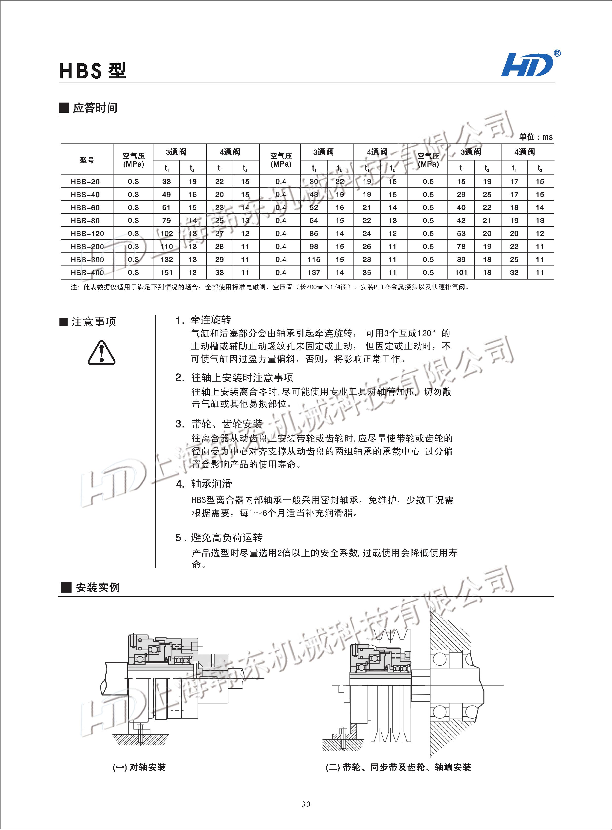 內齒式氣動離合器