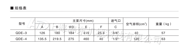 常閉式氣動剎車器