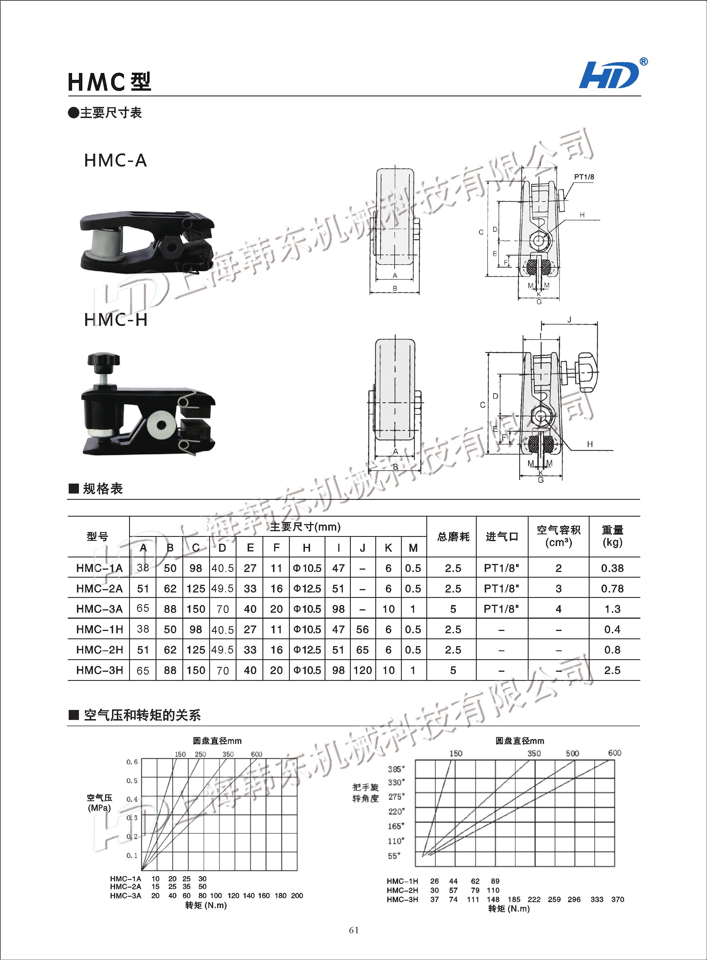 手動鉗式剎車