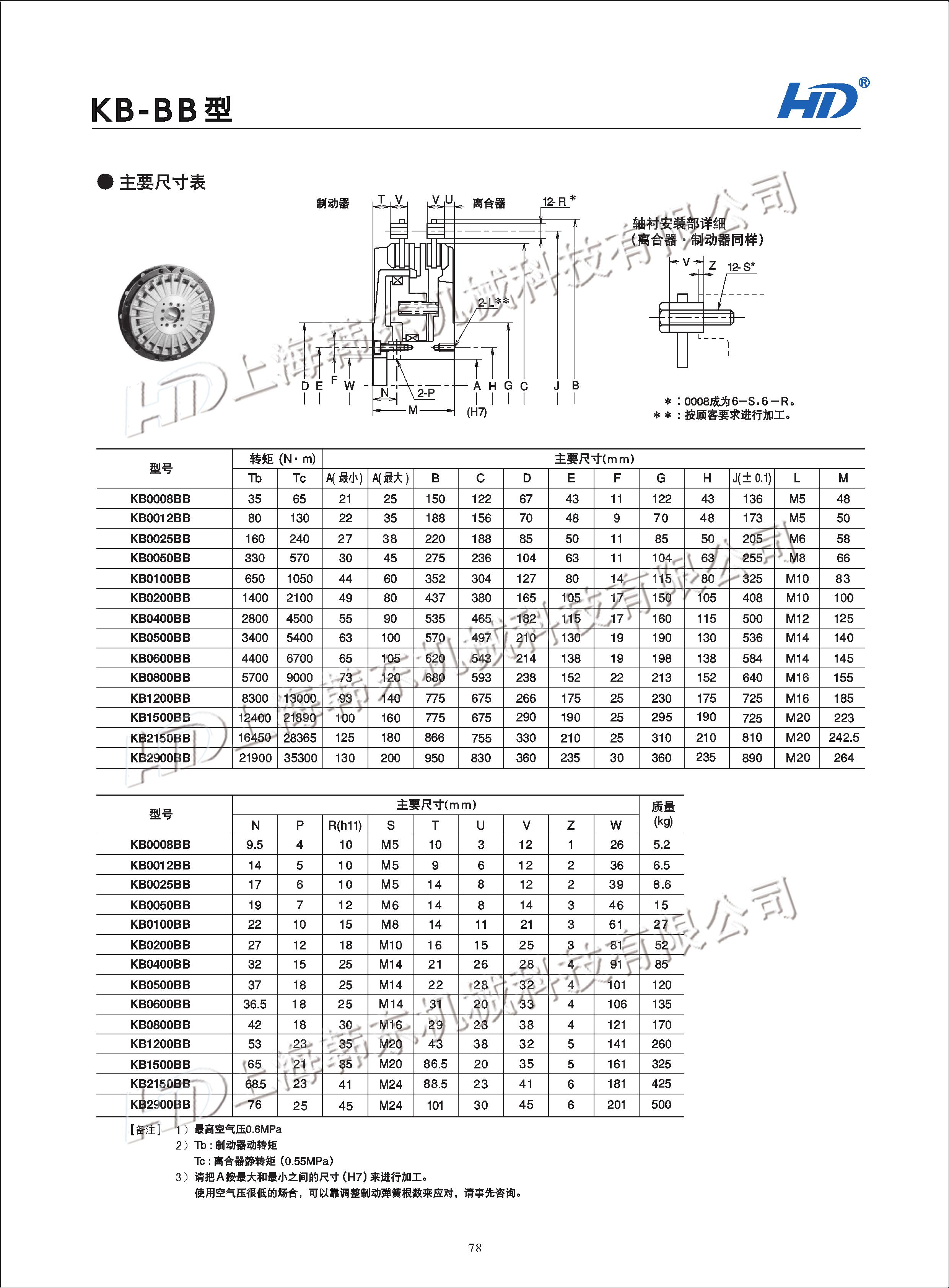 沖床氣動離合器