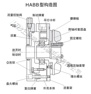 斷氣剎車