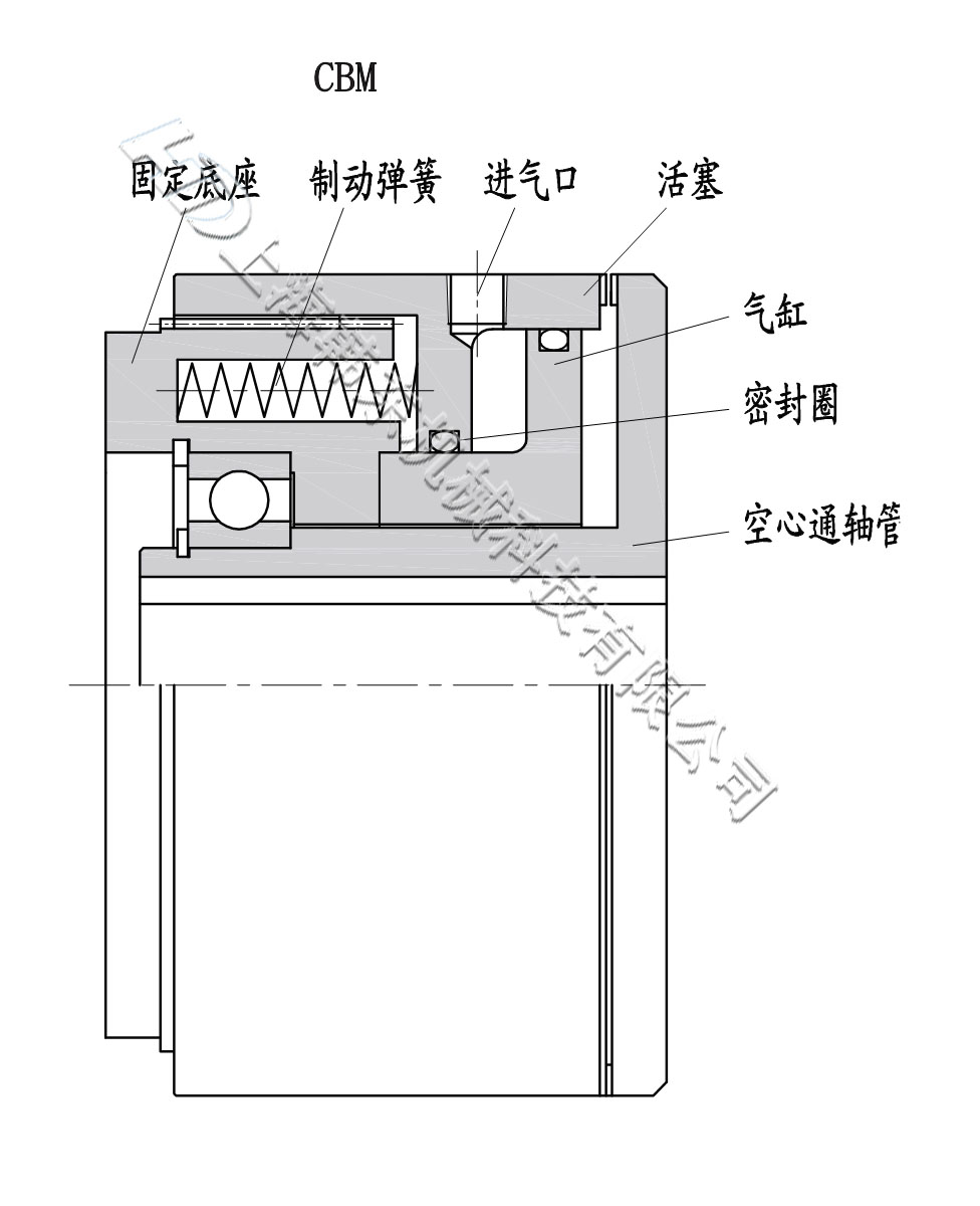 齒式氣動制動器