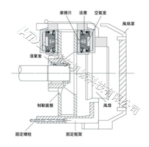 多點碟式制動器